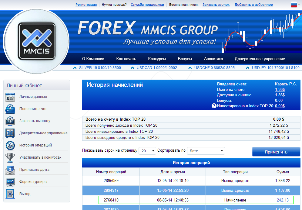 forex mmsis group index